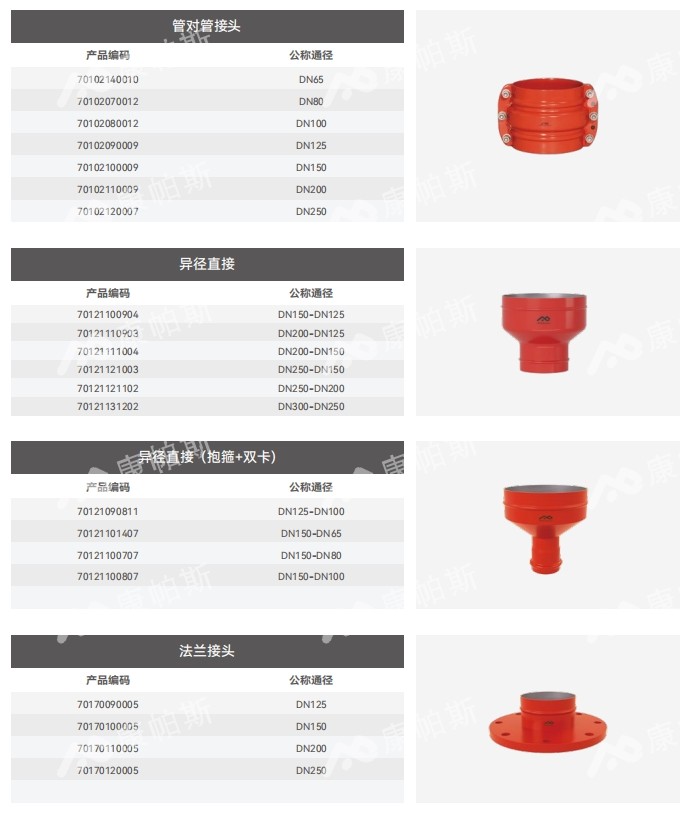 卡压式碳钢消防管_鸿运国际管远销50国