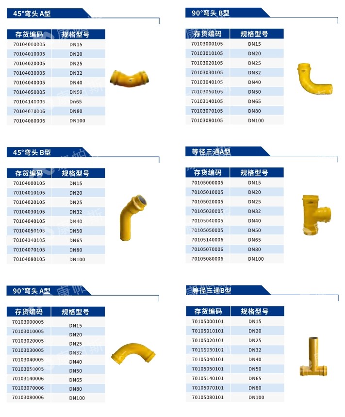 卡压式碳钢燃气管_鸿运国际管远销50国
